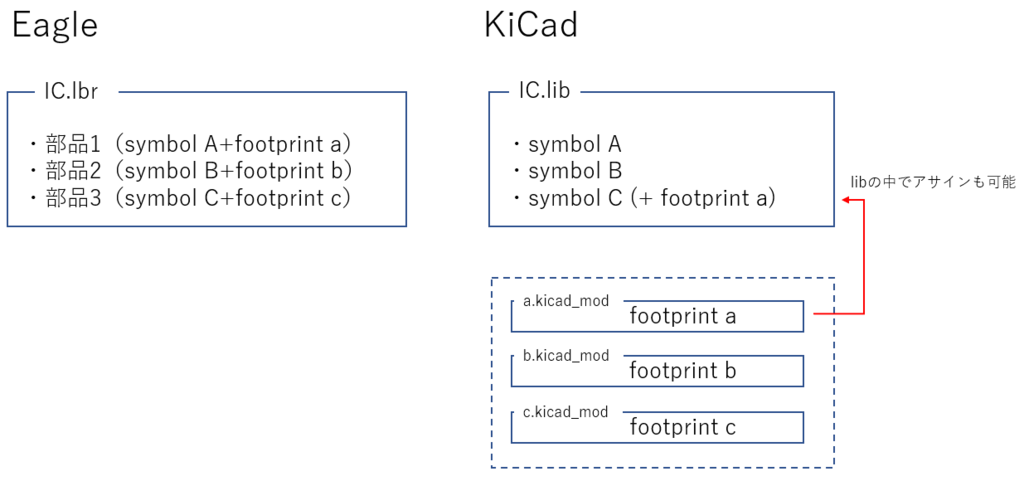 f:id:shozaburo:20181120140606p:plain f:id:shozaburo:20181120140606p:plain