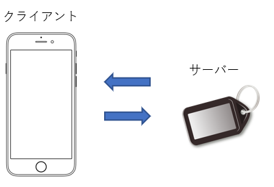 f:id:shozaburo:20190304152231p:plain