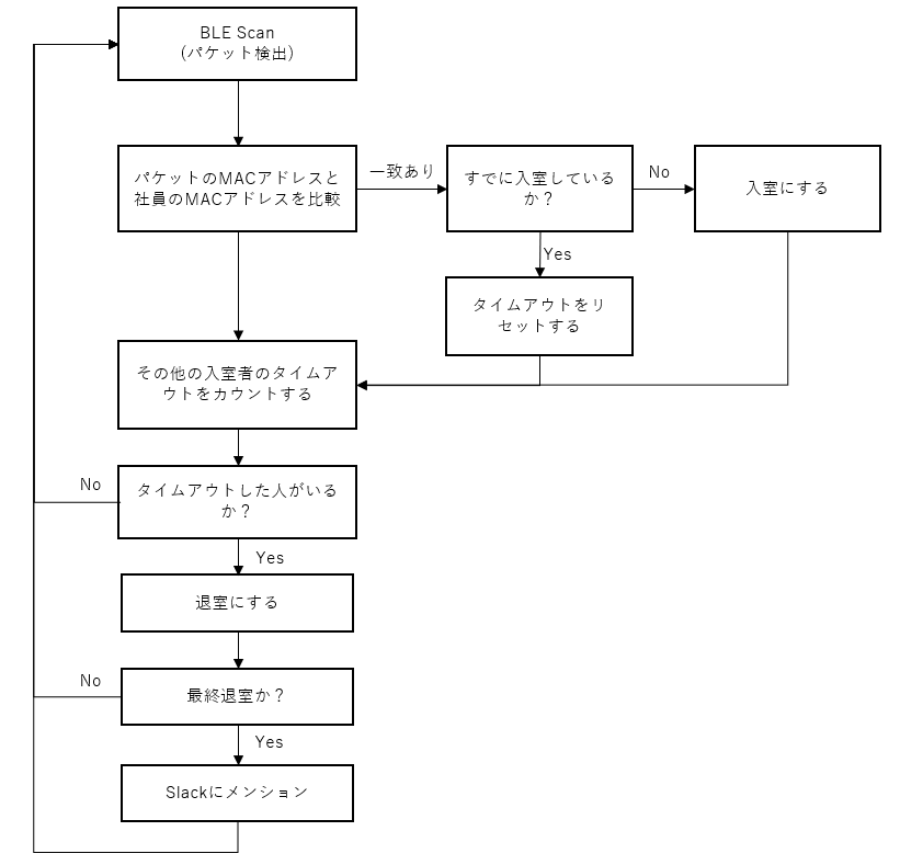 f:id:shozaburo:20190304163440p:plain