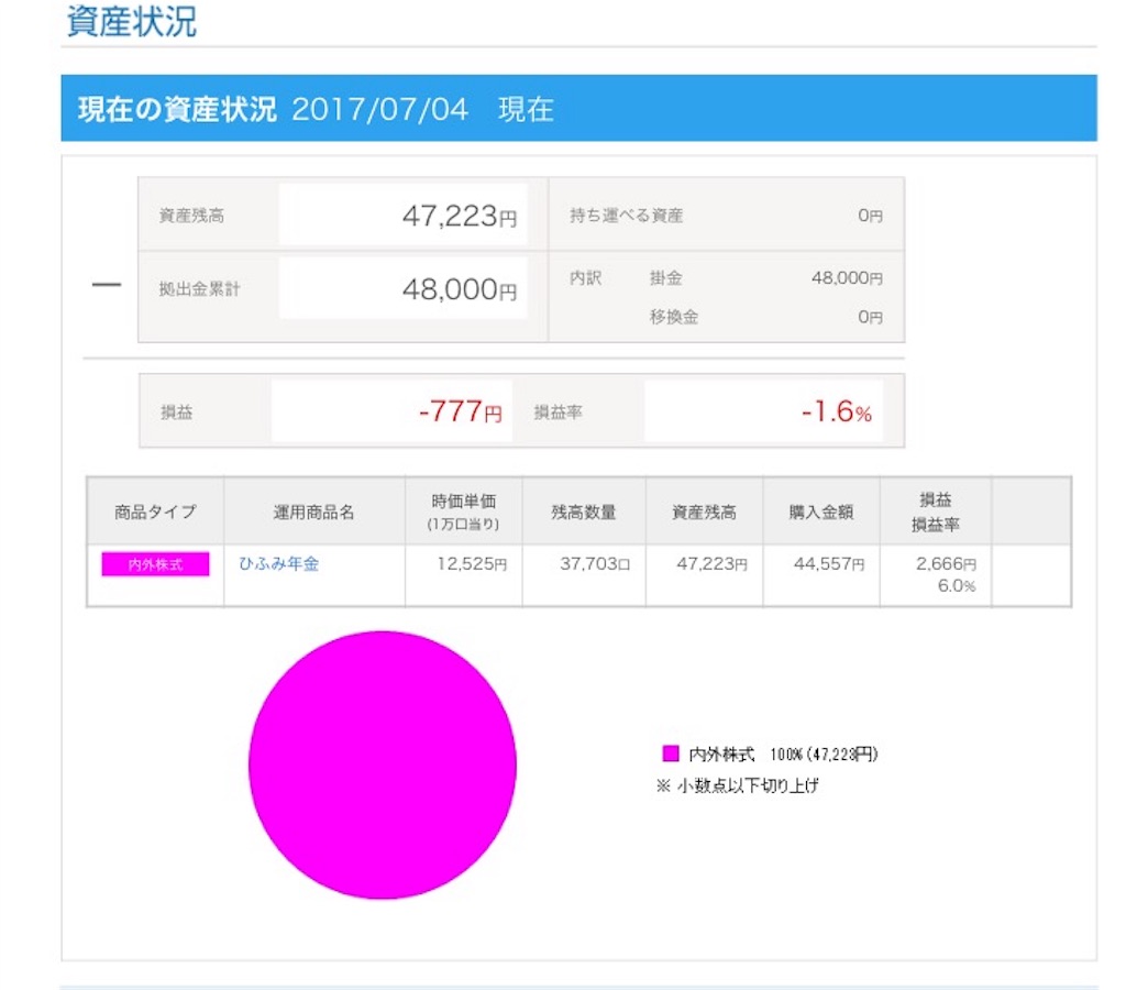 f:id:shrkz183:20170705160248j:image