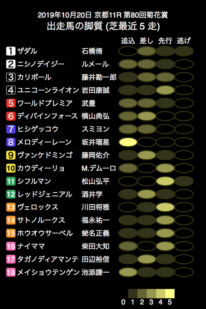 f:id:shu-umakun:20191020015243p:plain f:id:shu-umakun:20191020015243p:plain
