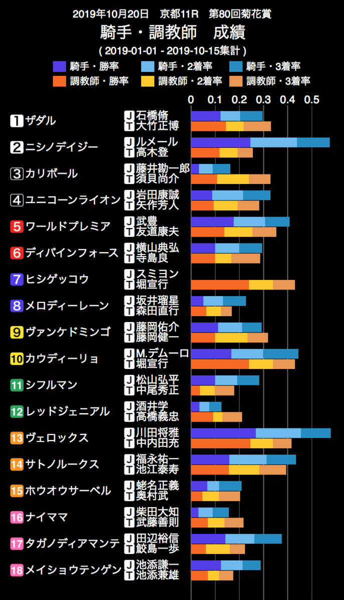 f:id:shu-umakun:20191020015248p:plain f:id:shu-umakun:20191020015248p:plain