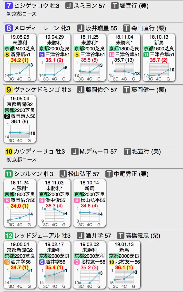 f:id:shu-umakun:20191020015301p:plain f:id:shu-umakun:20191020015301p:plain