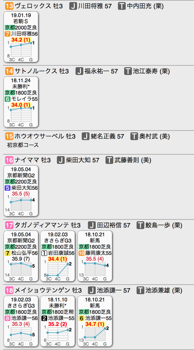 f:id:shu-umakun:20191020015307p:plain f:id:shu-umakun:20191020015307p:plain