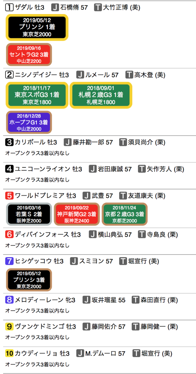 f:id:shu-umakun:20191020015333p:plain f:id:shu-umakun:20191020015333p:plain