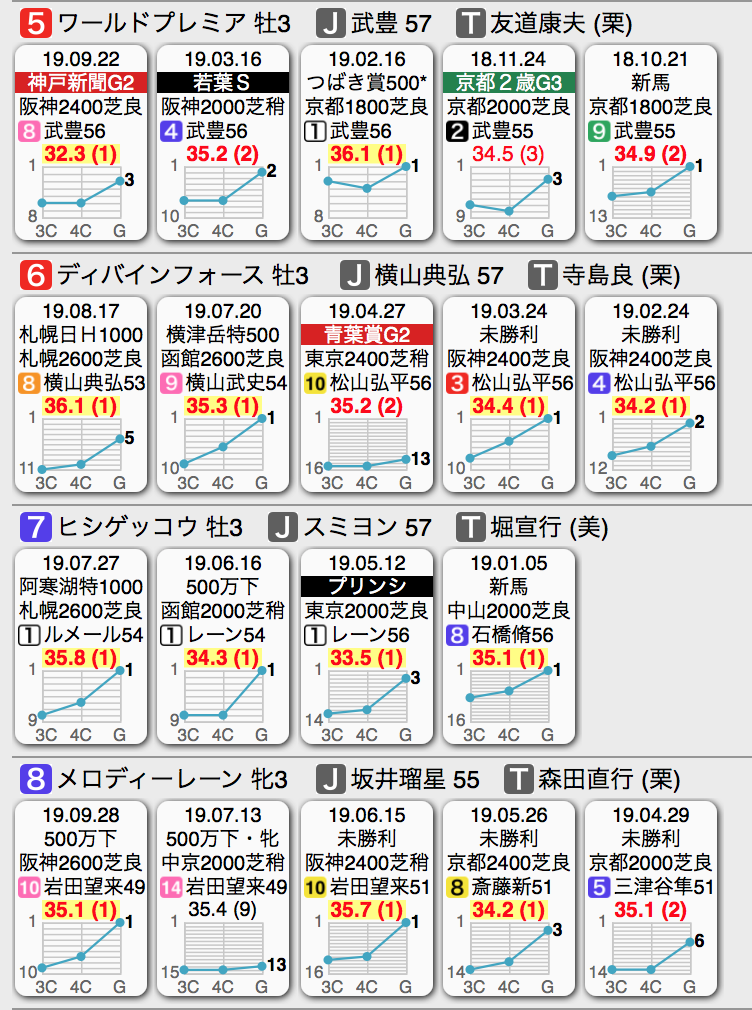 f:id:shu-umakun:20191020015354p:plain f:id:shu-umakun:20191020015354p:plain