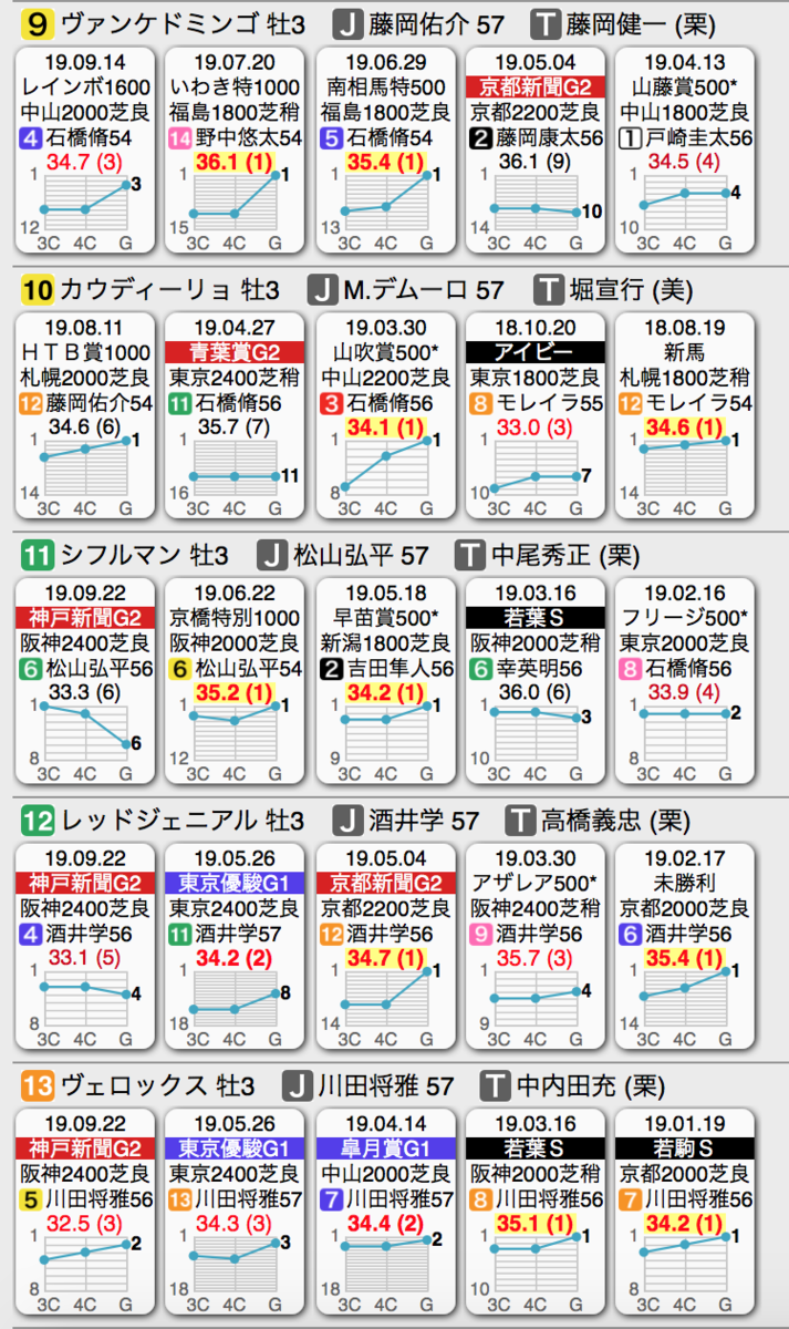 f:id:shu-umakun:20191020015401p:plain f:id:shu-umakun:20191020015401p:plain
