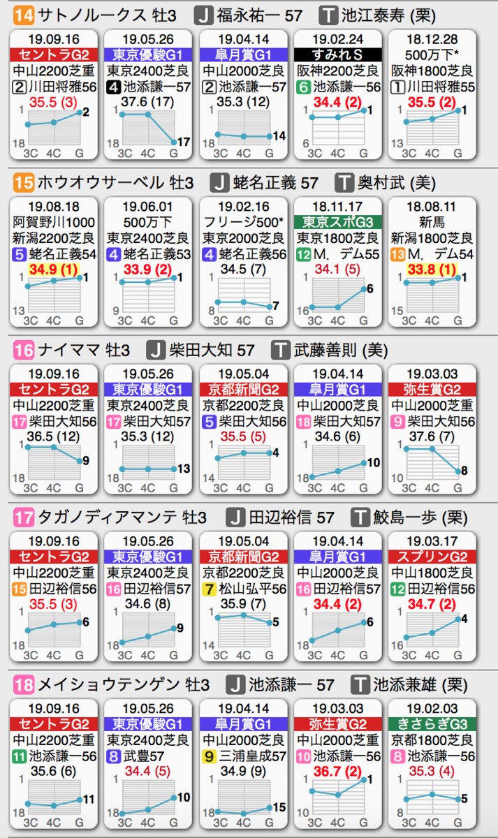 f:id:shu-umakun:20191020015410p:plain f:id:shu-umakun:20191020015410p:plain