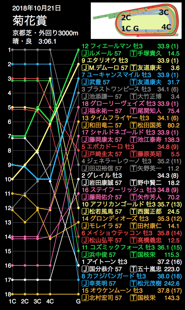 f:id:shu-umakun:20191020015418p:plain f:id:shu-umakun:20191020015418p:plain