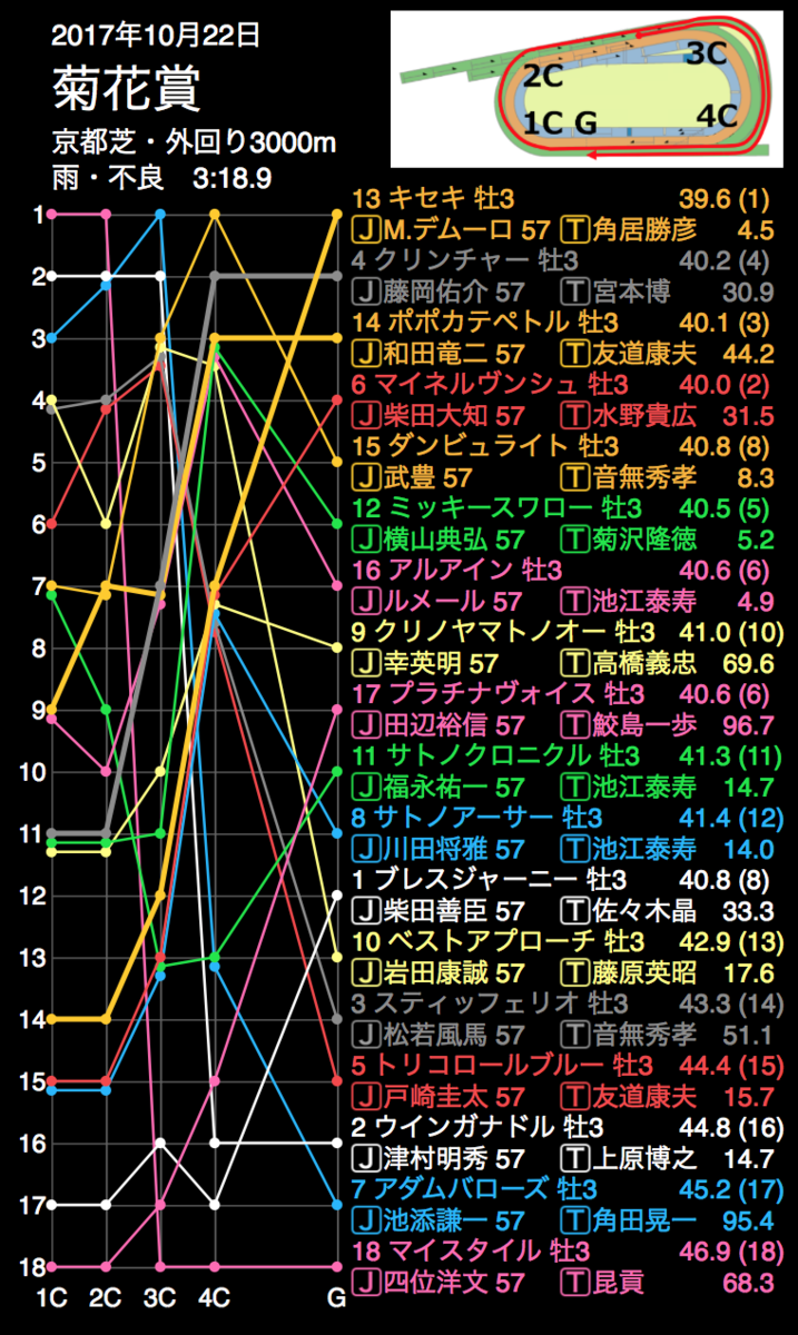 f:id:shu-umakun:20191020015427p:plain f:id:shu-umakun:20191020015427p:plain