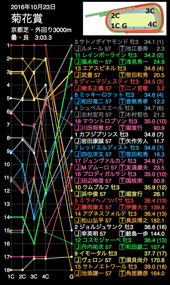 f:id:shu-umakun:20191020015434p:plain f:id:shu-umakun:20191020015434p:plain