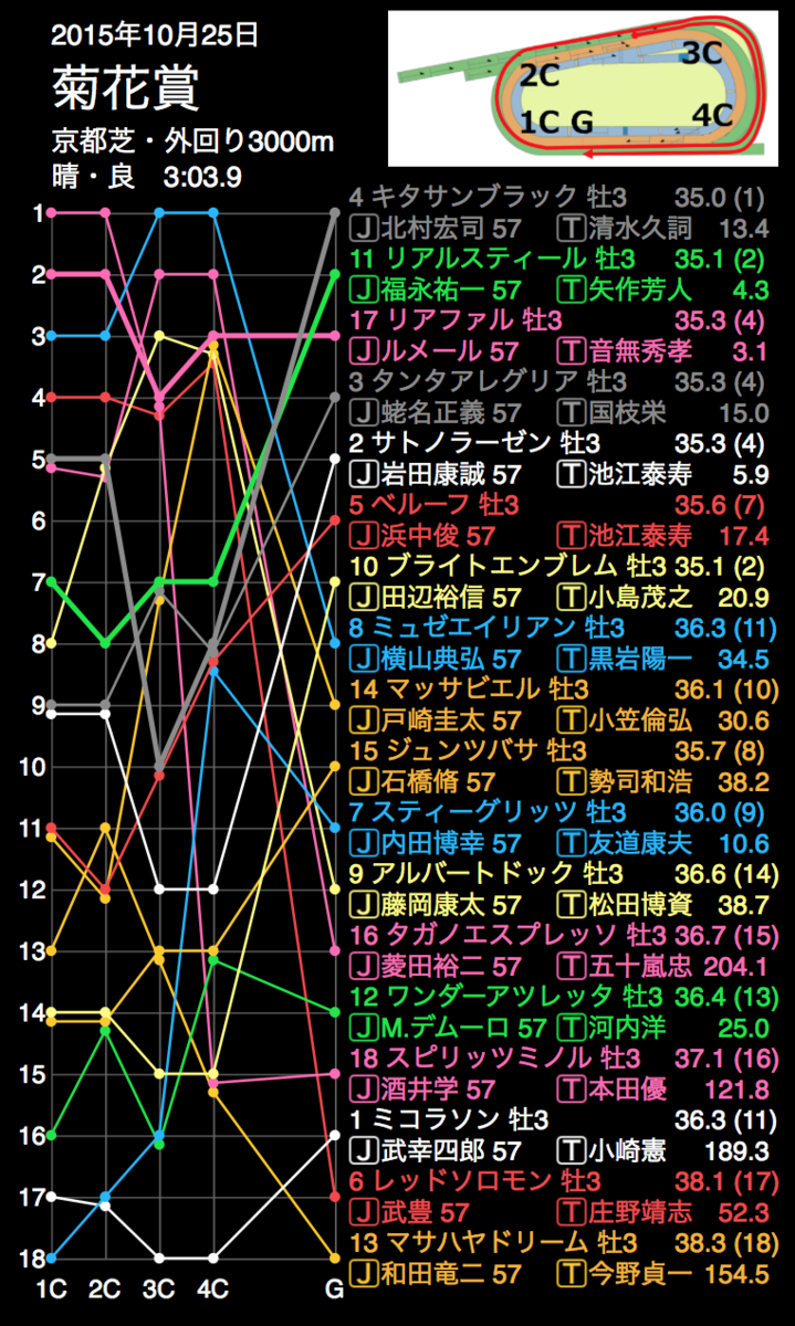 f:id:shu-umakun:20191020015443p:plain f:id:shu-umakun:20191020015443p:plain