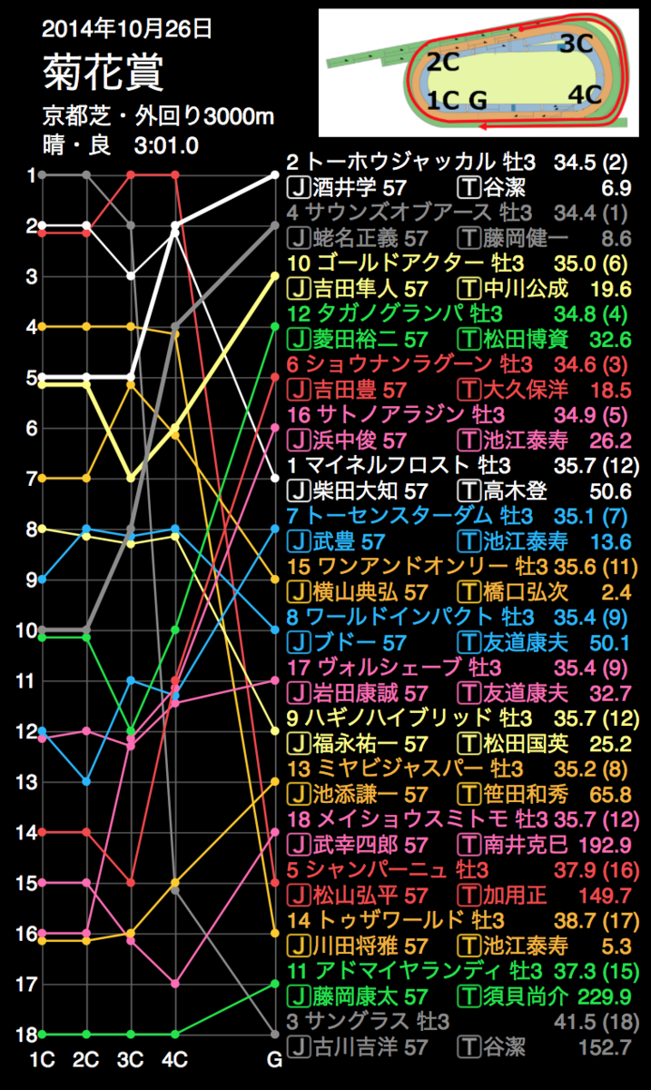 f:id:shu-umakun:20191020015452p:plain f:id:shu-umakun:20191020015452p:plain