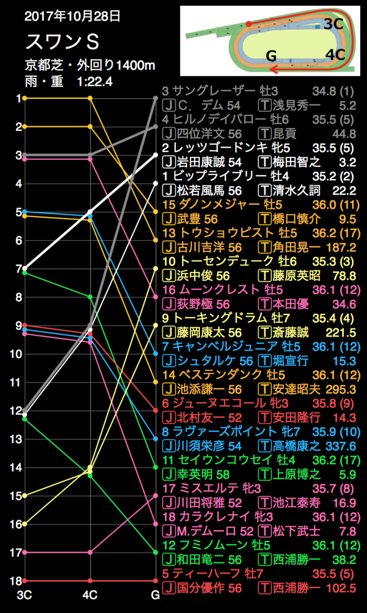 f:id:shu-umakun:20191026000731p:plain f:id:shu-umakun:20191026000731p:plain