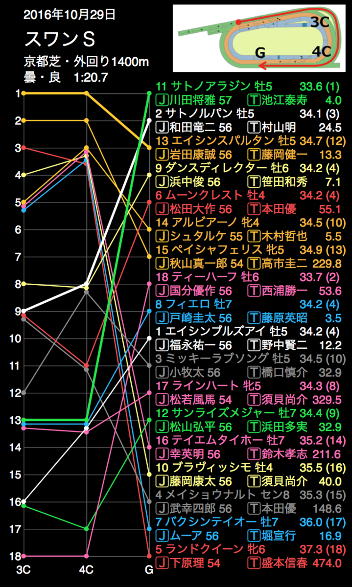 f:id:shu-umakun:20191026000735p:plain f:id:shu-umakun:20191026000735p:plain