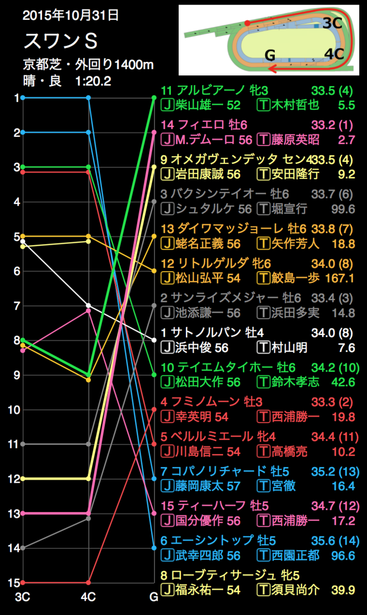 f:id:shu-umakun:20191026000739p:plain f:id:shu-umakun:20191026000739p:plain