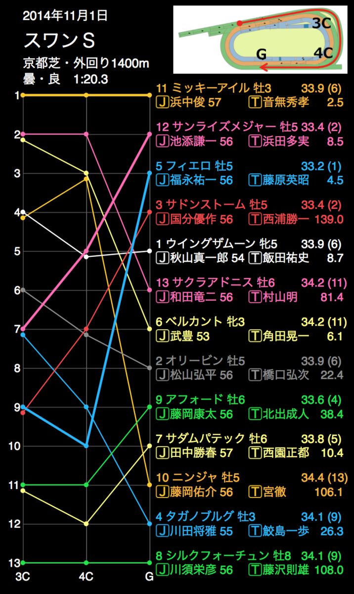 f:id:shu-umakun:20191026000745p:plain f:id:shu-umakun:20191026000745p:plain
