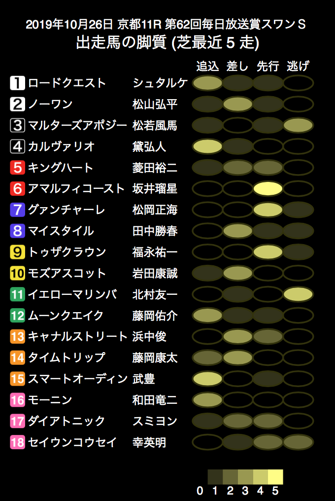 f:id:shu-umakun:20191026000749p:plain f:id:shu-umakun:20191026000749p:plain