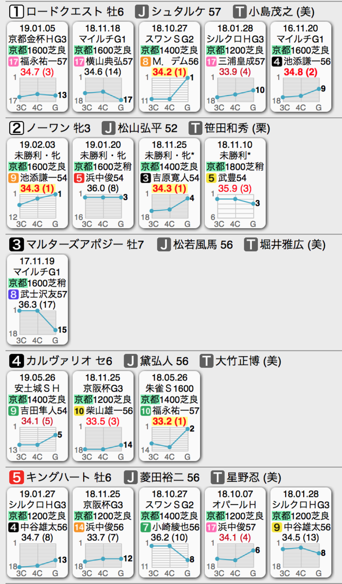 f:id:shu-umakun:20191026000802p:plain f:id:shu-umakun:20191026000802p:plain