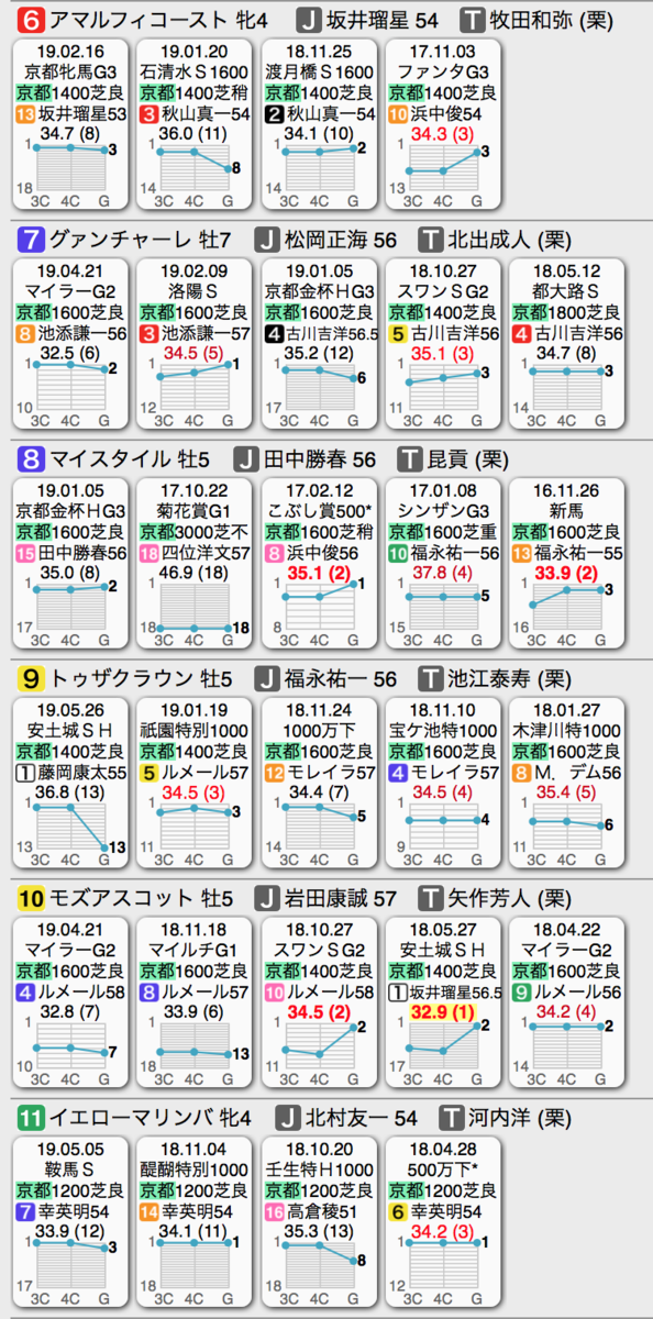f:id:shu-umakun:20191026000806p:plain f:id:shu-umakun:20191026000806p:plain