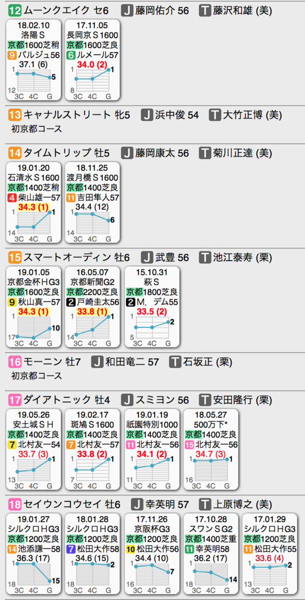 f:id:shu-umakun:20191026000810p:plain f:id:shu-umakun:20191026000810p:plain