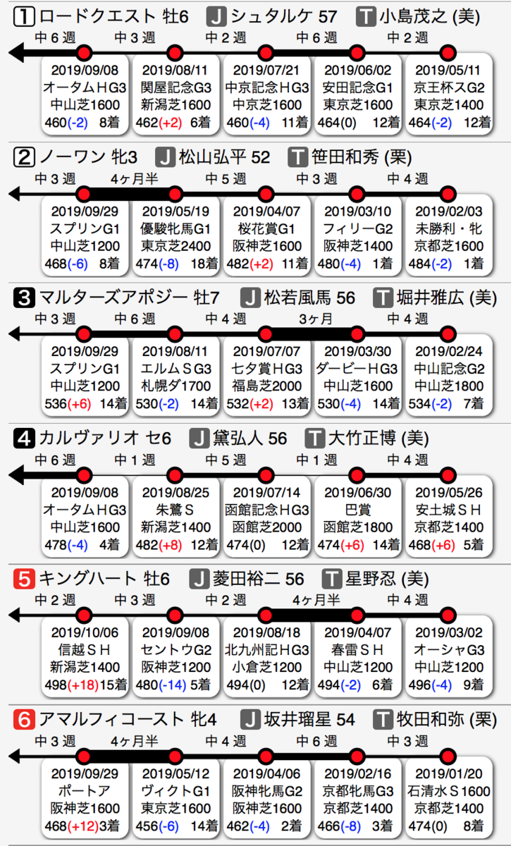 f:id:shu-umakun:20191026000815p:plain f:id:shu-umakun:20191026000815p:plain