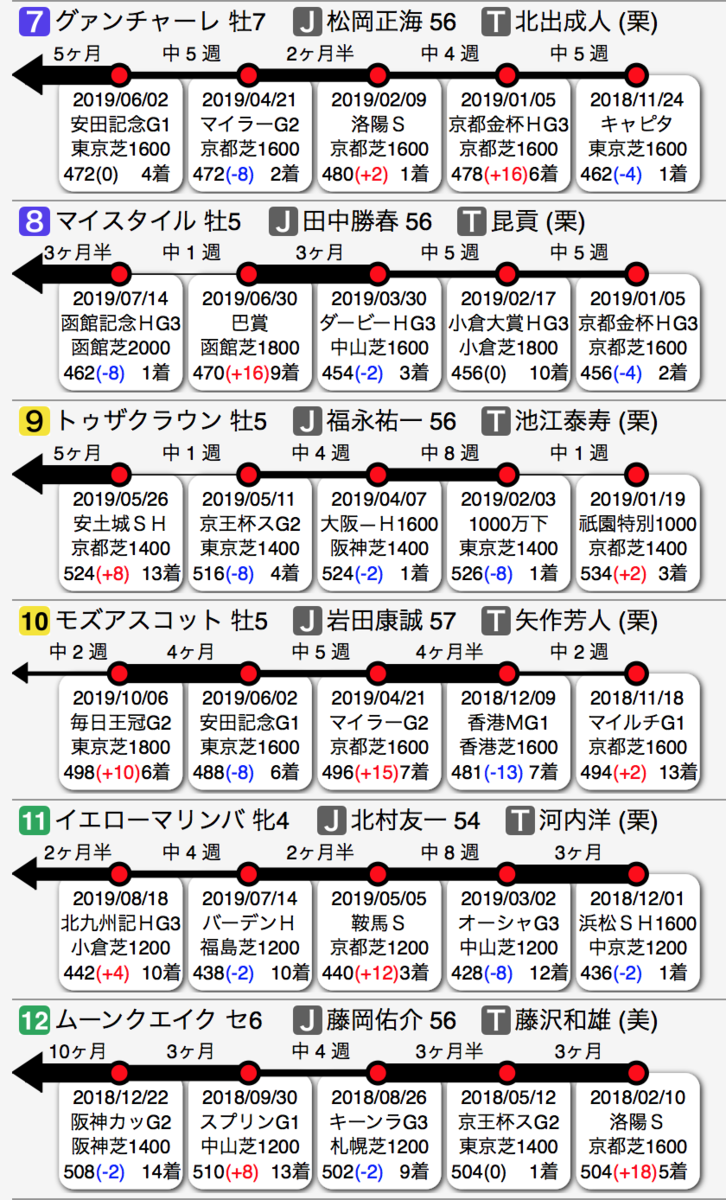 f:id:shu-umakun:20191026000820p:plain f:id:shu-umakun:20191026000820p:plain
