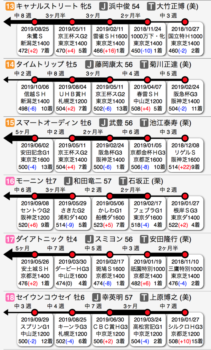 f:id:shu-umakun:20191026000824p:plain f:id:shu-umakun:20191026000824p:plain