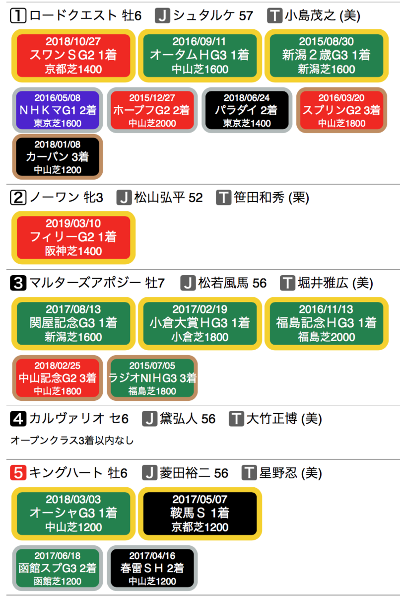 f:id:shu-umakun:20191026000829p:plain f:id:shu-umakun:20191026000829p:plain