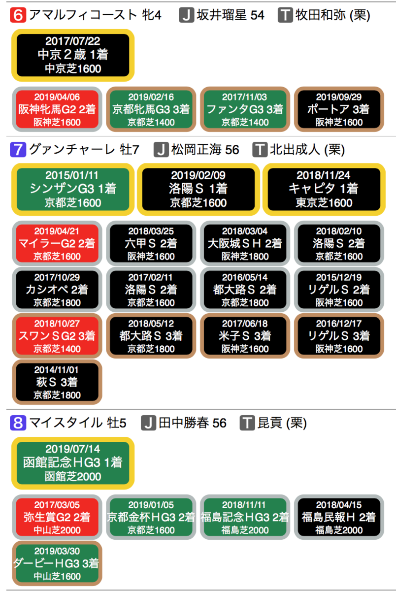 f:id:shu-umakun:20191026000834p:plain f:id:shu-umakun:20191026000834p:plain