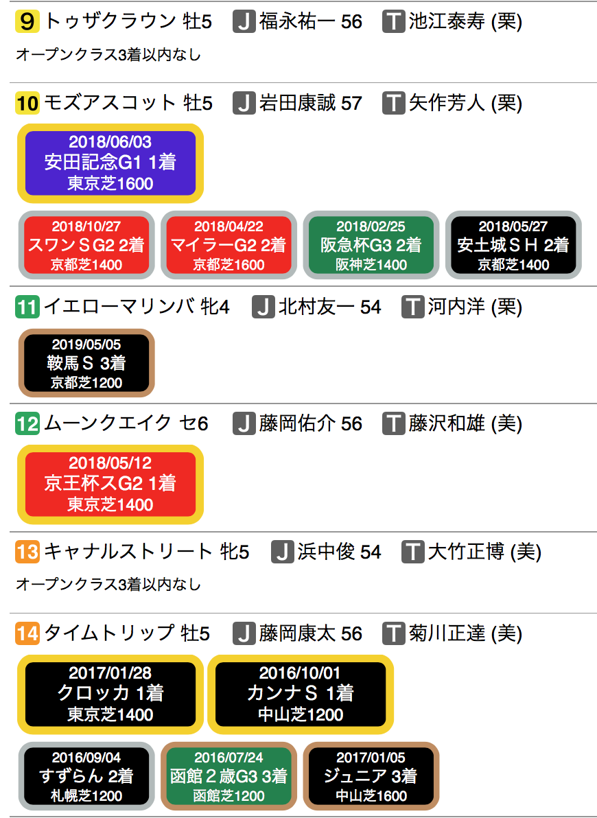 f:id:shu-umakun:20191026000838p:plain f:id:shu-umakun:20191026000838p:plain