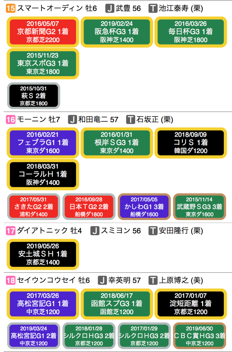 f:id:shu-umakun:20191026000844p:plain f:id:shu-umakun:20191026000844p:plain