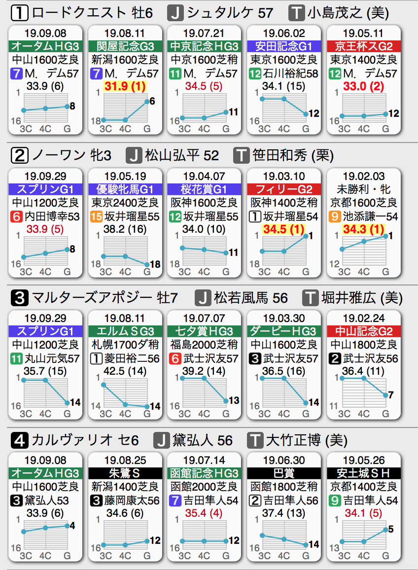 f:id:shu-umakun:20191026000848p:plain f:id:shu-umakun:20191026000848p:plain