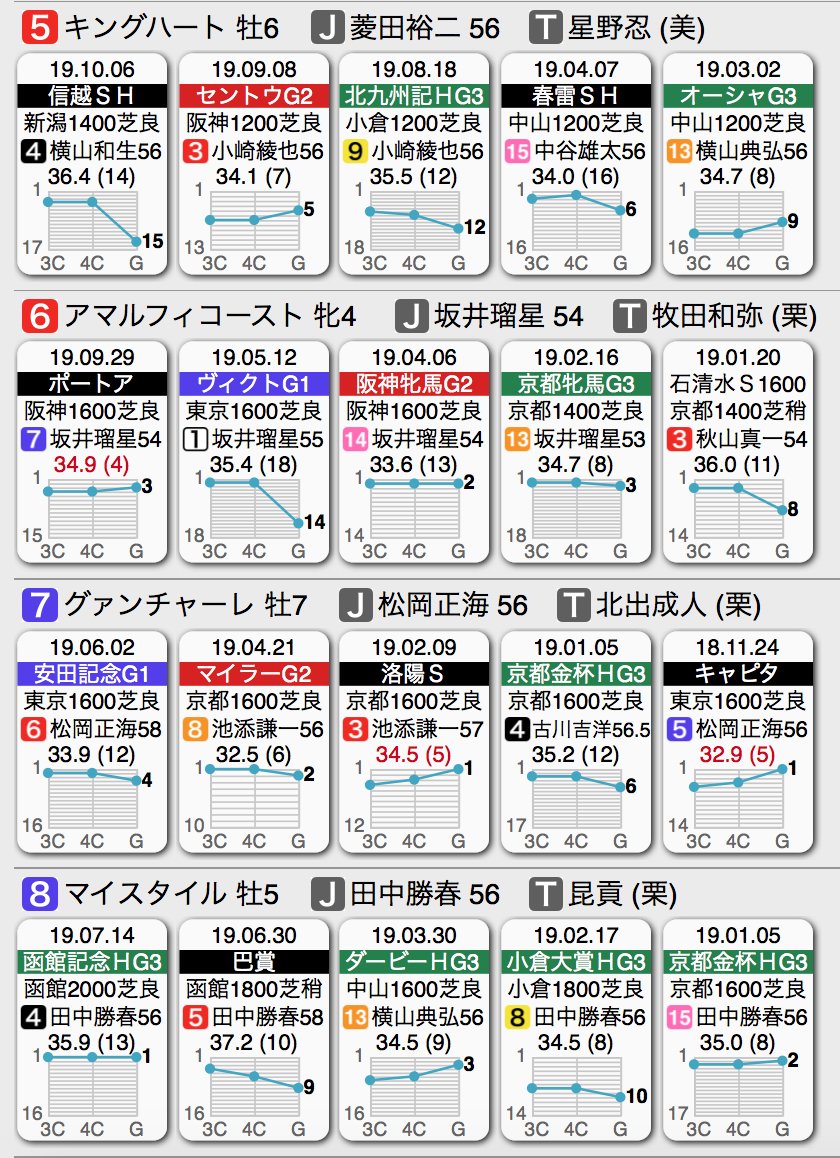 f:id:shu-umakun:20191026000854p:plain f:id:shu-umakun:20191026000854p:plain