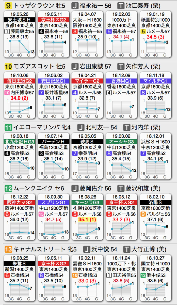 f:id:shu-umakun:20191026000858p:plain f:id:shu-umakun:20191026000858p:plain