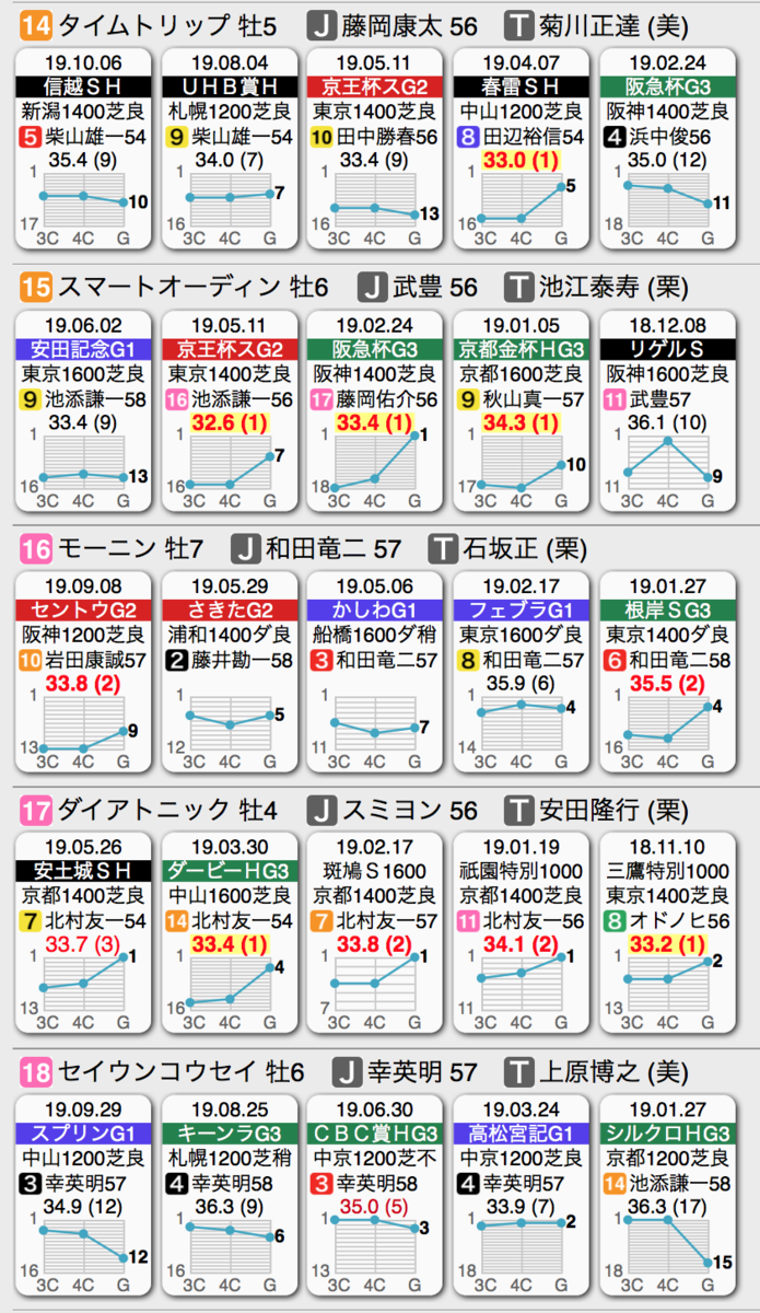 f:id:shu-umakun:20191026000903p:plain f:id:shu-umakun:20191026000903p:plain