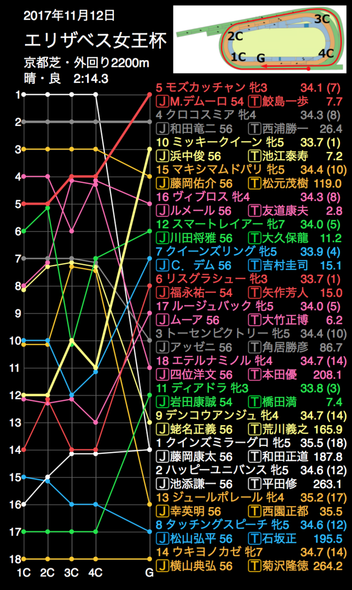 f:id:shu-umakun:20191110020209p:plain f:id:shu-umakun:20191110020209p:plain
