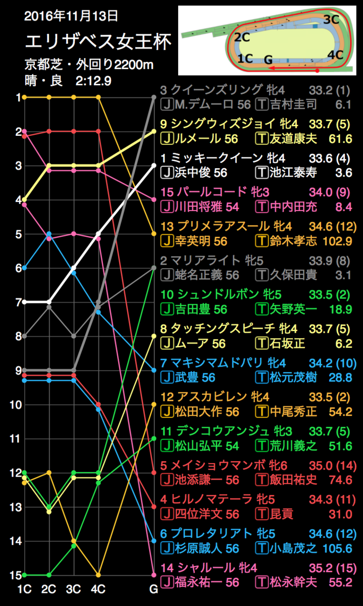 f:id:shu-umakun:20191110020214p:plain f:id:shu-umakun:20191110020214p:plain