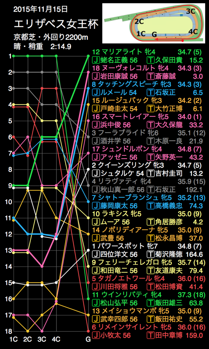 f:id:shu-umakun:20191110020219p:plain f:id:shu-umakun:20191110020219p:plain