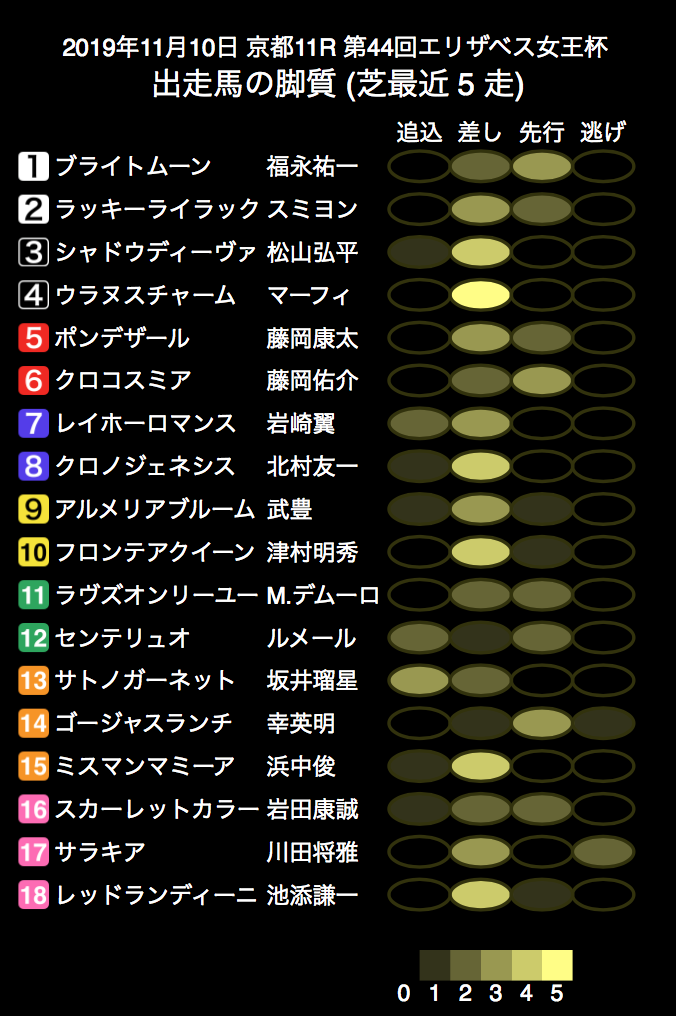 f:id:shu-umakun:20191110020227p:plain f:id:shu-umakun:20191110020227p:plain