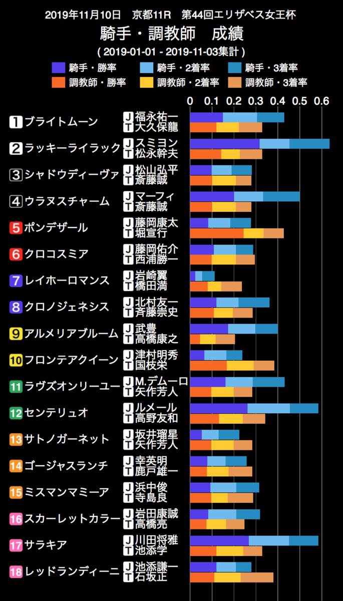 f:id:shu-umakun:20191110020232p:plain f:id:shu-umakun:20191110020232p:plain