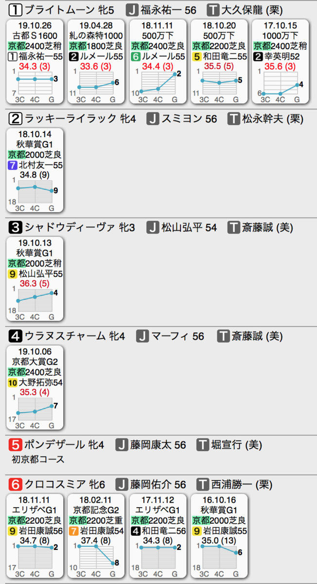 f:id:shu-umakun:20191110020240p:plain f:id:shu-umakun:20191110020240p:plain