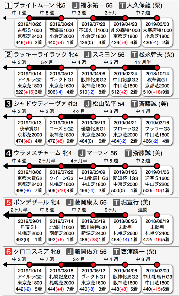 f:id:shu-umakun:20191110020254p:plain f:id:shu-umakun:20191110020254p:plain