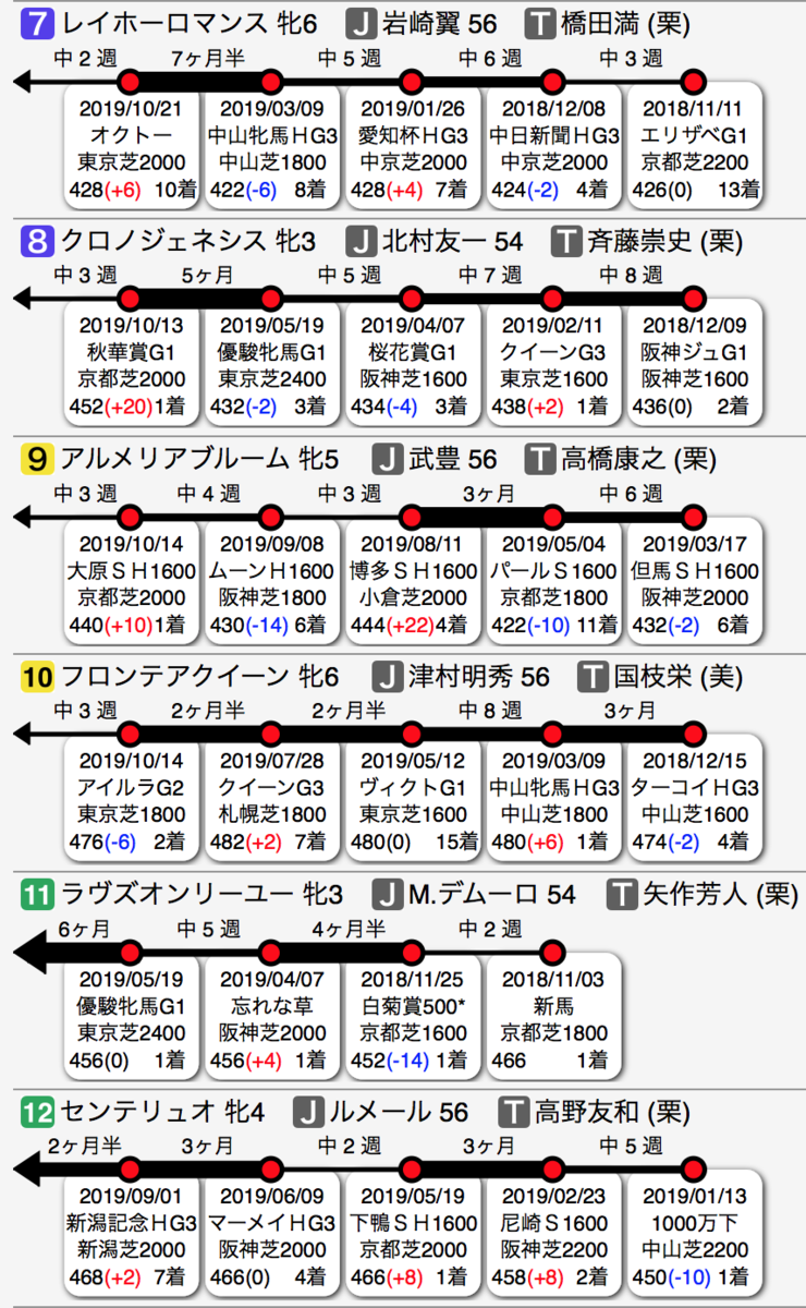 f:id:shu-umakun:20191110020300p:plain f:id:shu-umakun:20191110020300p:plain
