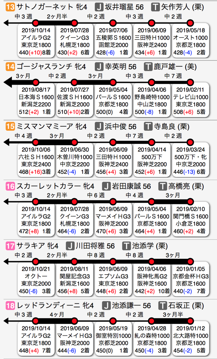 f:id:shu-umakun:20191110020306p:plain f:id:shu-umakun:20191110020306p:plain