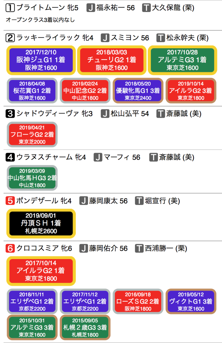 f:id:shu-umakun:20191110020311p:plain f:id:shu-umakun:20191110020311p:plain