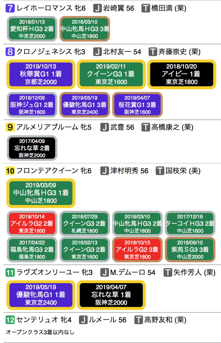 f:id:shu-umakun:20191110020316p:plain f:id:shu-umakun:20191110020316p:plain