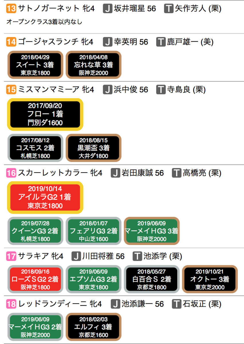 f:id:shu-umakun:20191110020320p:plain f:id:shu-umakun:20191110020320p:plain