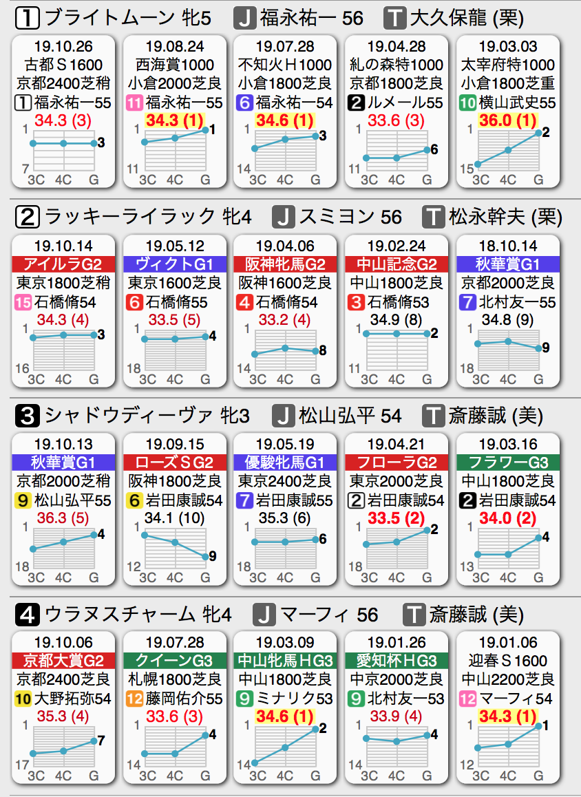 f:id:shu-umakun:20191110020325p:plain f:id:shu-umakun:20191110020325p:plain