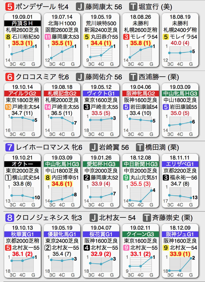 f:id:shu-umakun:20191110020330p:plain f:id:shu-umakun:20191110020330p:plain